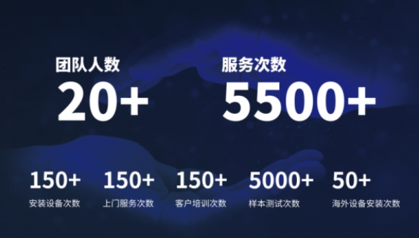 超越客户预期，MK国际分析售后服务如何做到“精准、高效”？